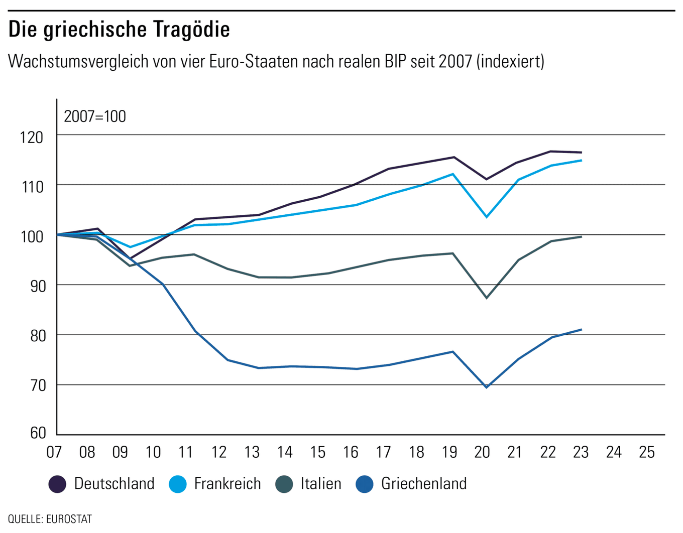 Grafik NZZ