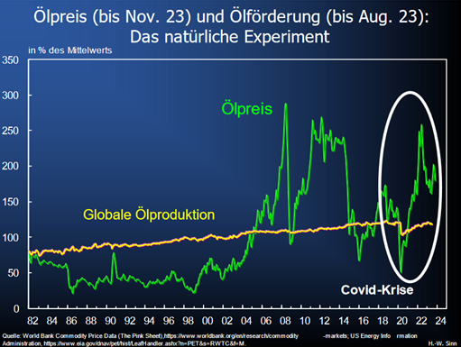 Grafik OeNB